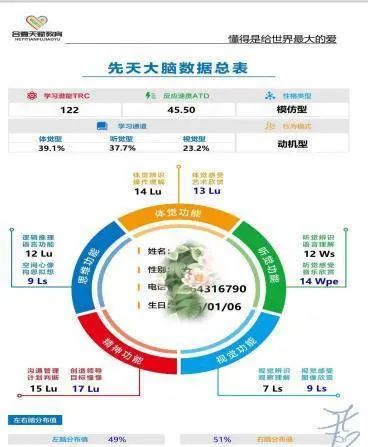 皇家迪智尼 I 科學(xué)揭秘娃娃不專注的原因！
