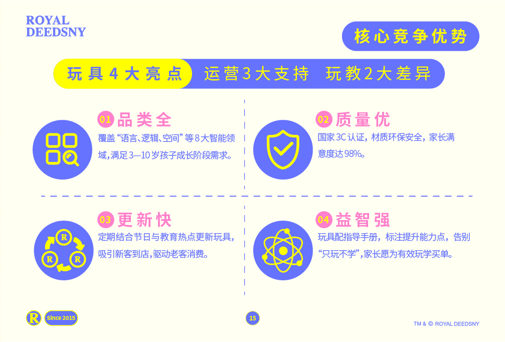 皇家迪智尼 I 品牌介紹篇