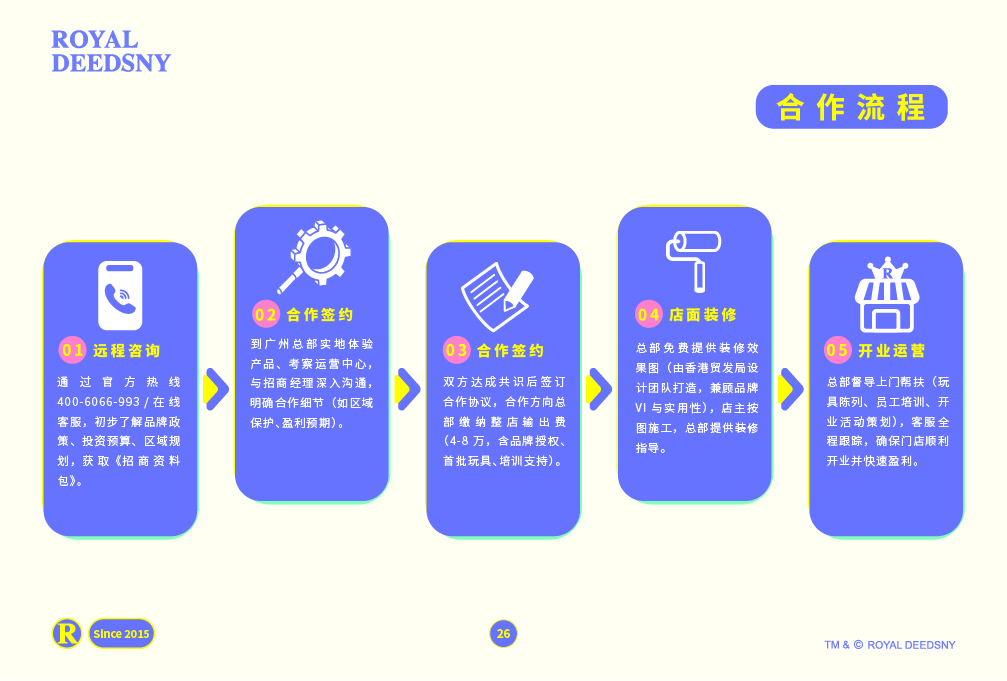 皇家迪智尼 I 品牌介紹篇