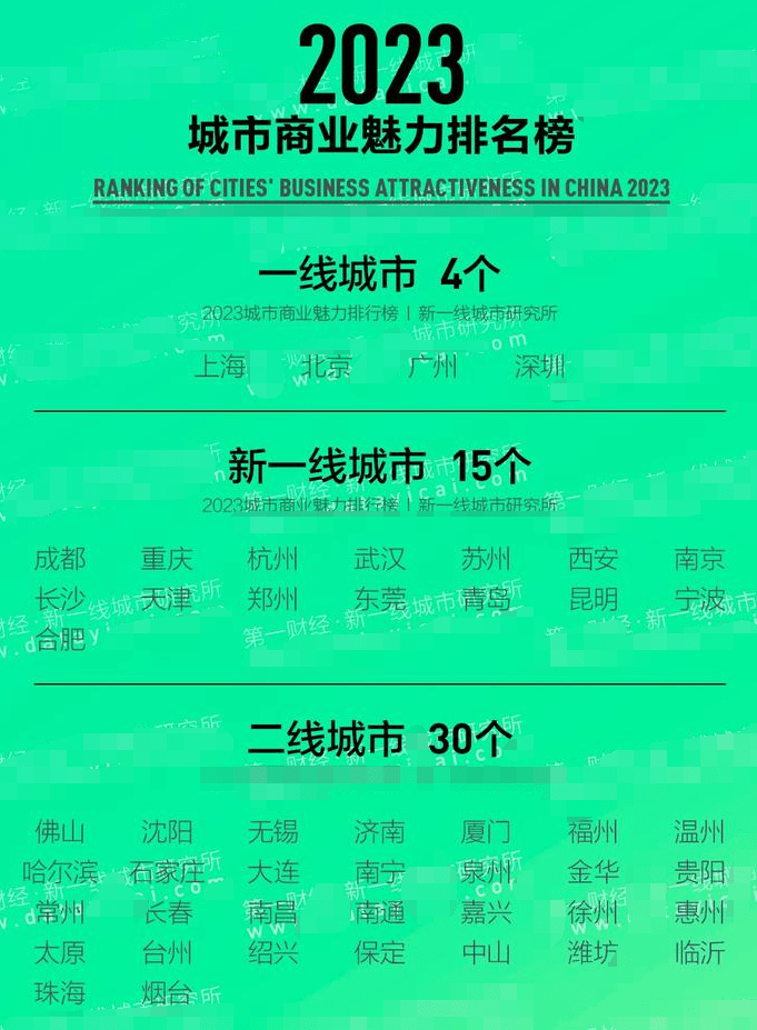 皇家迪智尼 I 2023年新一線城市名單已官宣，有您的家鄉(xiāng)嗎？